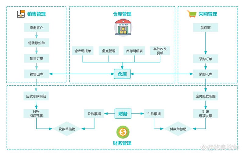 郑州网站开发：让企业焕发生机的新窗口